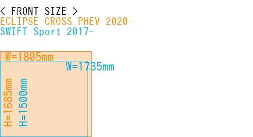 #ECLIPSE CROSS PHEV 2020- + SWIFT Sport 2017-